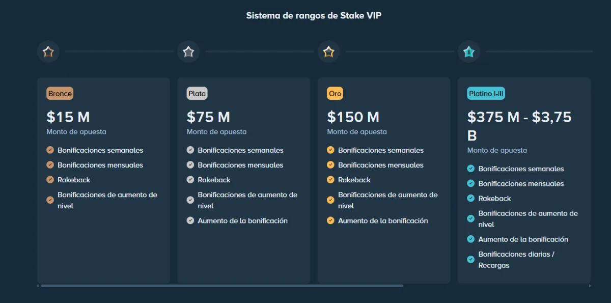 Rangos del Club VIP de Stake: Bronce, Plata, Oro y Platino